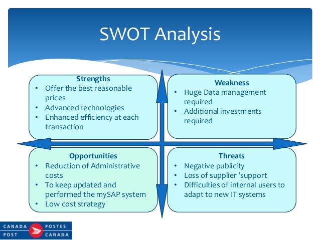disadvantages of traditional supply chain detailed swot analysis examples